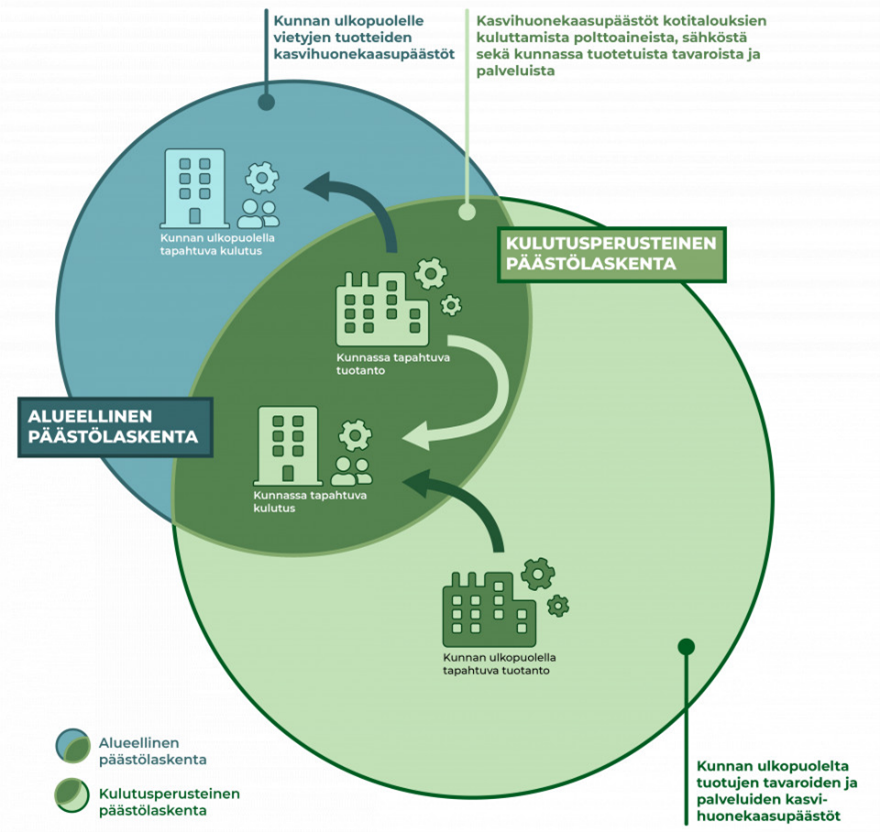 eografisk och konsumtionsbaserad utsläppsberäkning kompletterar varandra. 